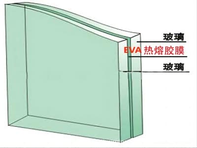 贊晨EVA玻璃膠膜 超透明玻璃夾膠 耐候性強(qiáng) 環(huán)保材質(zhì) 克重360g 0.15mm